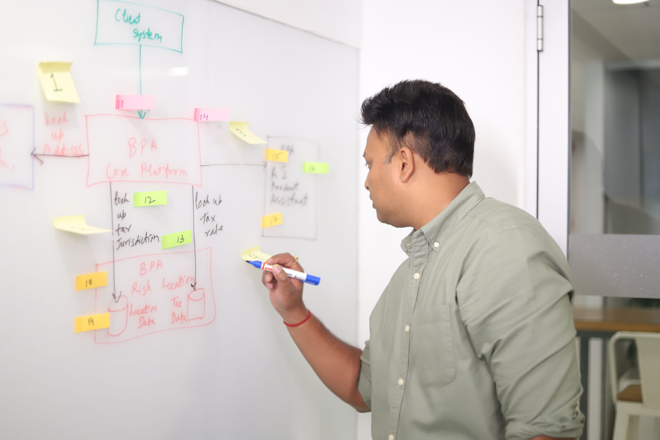 Person writing on a whiteboard with colourful sticky notes and diagrams.